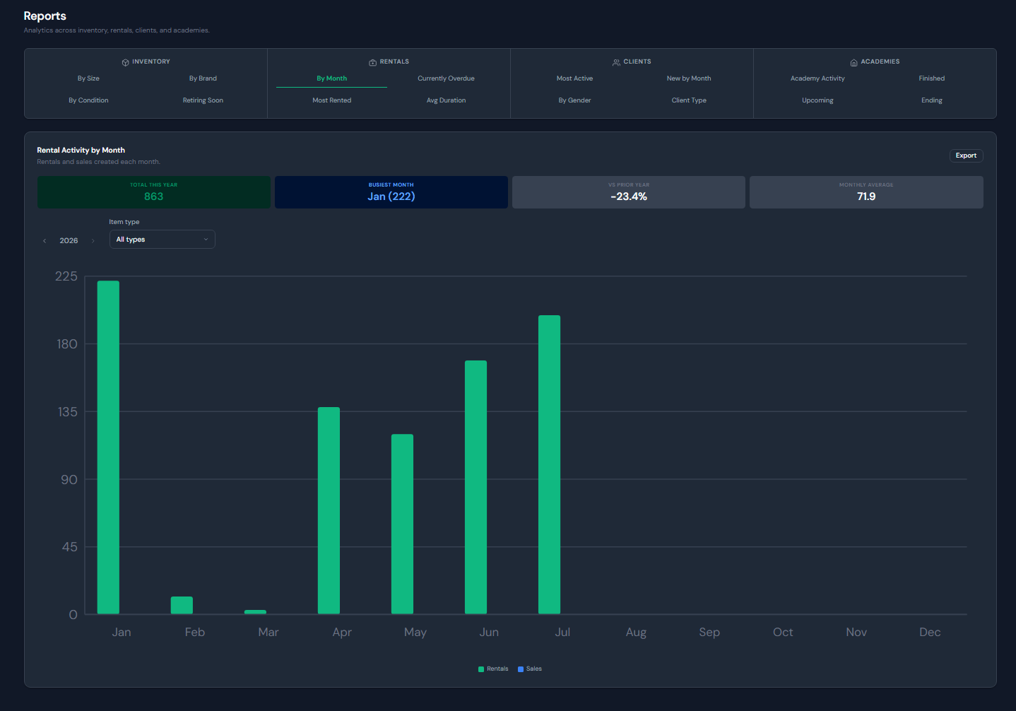 Reports and analytics